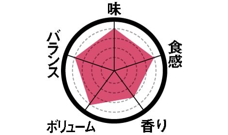 9位: ［第9位］小倉の旨みがたっぷりの生どら焼 イメージ