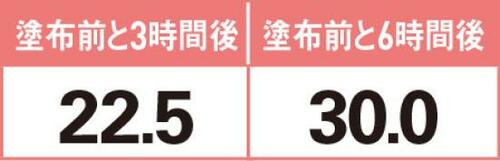 高い保湿力と人工セラミドで肌に水分をキープ! ボディクリームおすすめ イメージ3