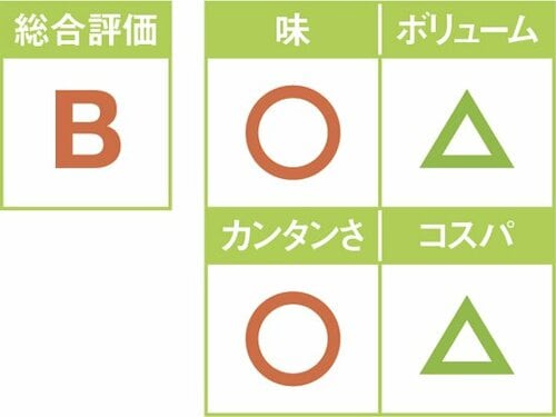 8位: 翌日がもっと美味しくなりそう 肉じゃが イメージ