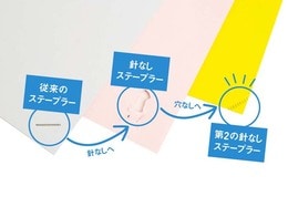 針を使わないステープラーが<br />さらに進化して第二世代になってました！