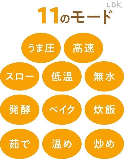 どれも使える11のモード イメージ