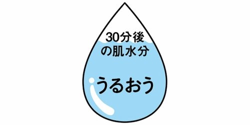 保湿力 アンレーベルのスキンケアおすすめ イメージ