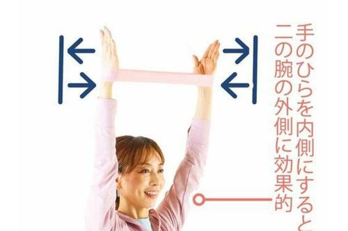二の腕シェイプ エクササイズバンドおすすめ イメージ2