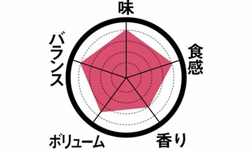 7位: ［第7位］とろっとなめらかなカスタードプリン イメージ