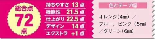 13位: 引きが重くて男性向き？重ね貼りもイマイチです イメージ