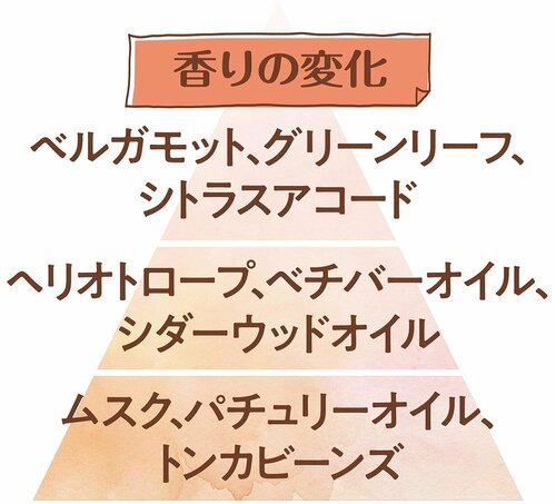 香りの変化 香水おすすめ イメージ