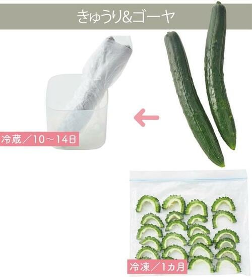 旬を逃さない今すぐできる簡単保存テク イメージ8