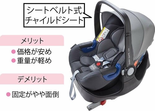 シートベルト式チャイルドシート チャイルドシートおすすめ イメージ