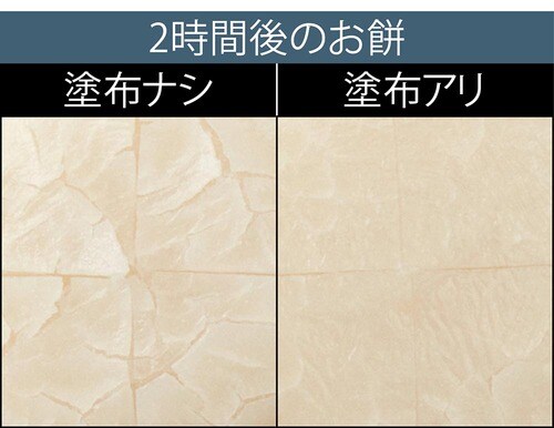 検証1:保湿力
