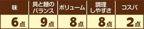 8位: ［うどん編：第8位］キンレイ 海老天うどん イメージ