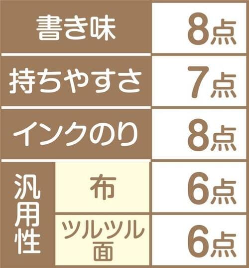 12位: セリア「ツインマーカー」濃く出てサラサラ書けるがにじむ イメージ2