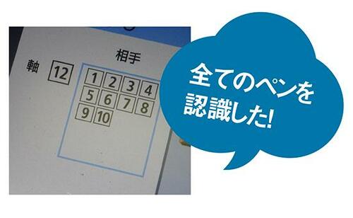 ［はみ出し検証］馬券売り場の券売機で読み取れるかをチェック イメージ2