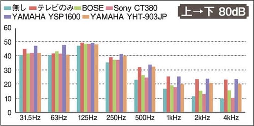 大音量で楽しむ場合は 防音対策が必須です イメージ2
