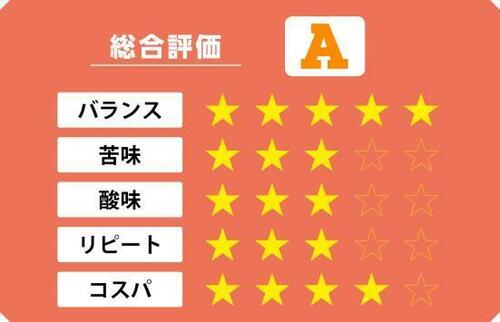 ハイコスパで飲みやすいカルディ スペシャルブレンド