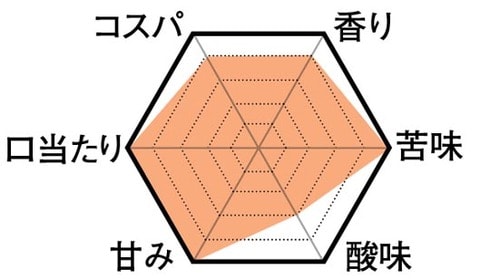 アイスコーヒーの頂点を制したのはファミマでした！ イメージ