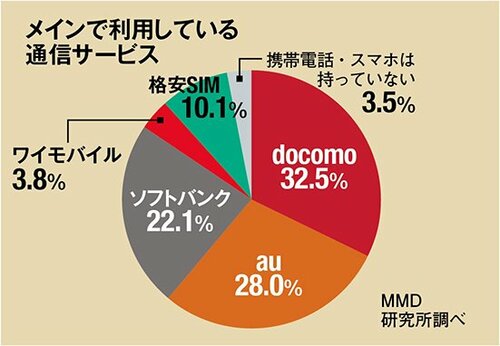 Q1：ユーザー数はどれほど？A1：12人に1人の割合です イメージ2