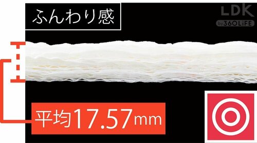 敏感肌の人にオススメ PBトイレットペーパーおすすめ イメージ2