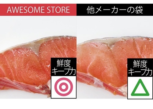 ポイント1：鮮度をちゃんとキープします イメージ