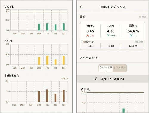 アプリでログを取り、体を管理 イメージ
