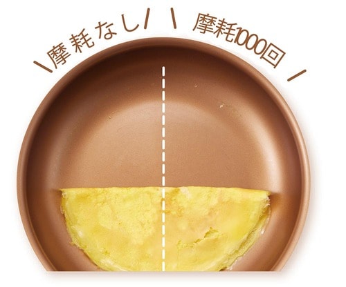 【長持ち度】温度高めがきれいにめくれる フライパンセットおすすめ イメージ