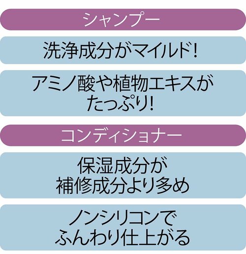 保湿成分たっぷり配合でモイスチャーの名に恥じぬ処方! イメージ