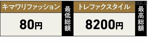 【まとめ】家から出ずに高額売却できる「トレファクスタイル」がおすすめ 衣類の宅配買取おすすめ イメージ
