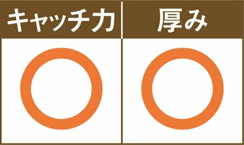 ［No.32］コスパで選ぶならキャンドゥに買い換え必須！ イメージ2