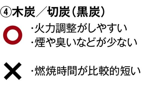 追加の炭は5分で用意転がし回す手間も省ける