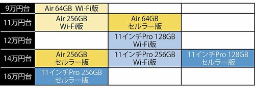 【コスパ】「Air」はやっぱりコスパがいい イメージ