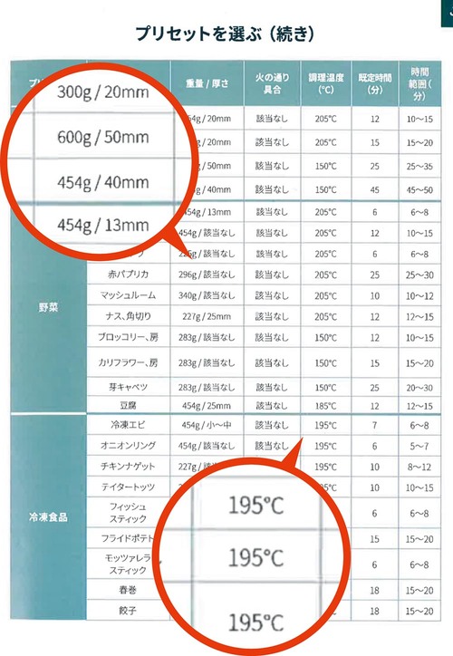 COSORI「COSORI PRO LE 4.7L ノンフライヤー」：食材ごとに分量や加熱時間が明確 イメージ