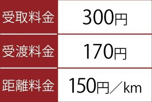 Uber Eats 配達員の仕事の流れ