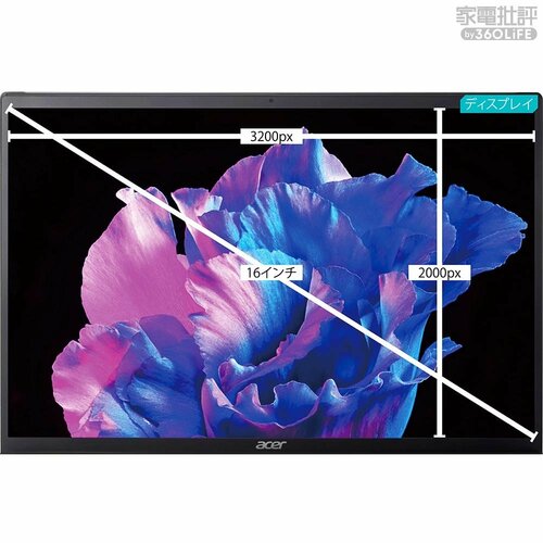 ディスプレイ エイサー(acer)「Swift Edge 16 SFE16-41-A76Z/W」おすすめ イメージ