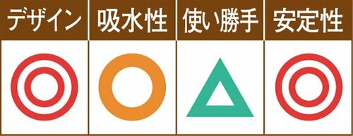 デザイン性はバツグンだけどブラシがくっつきやすい イメージ