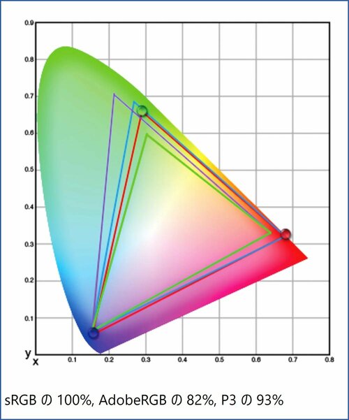【良好】パネル性能 4K+モニターおすすめ イメージ