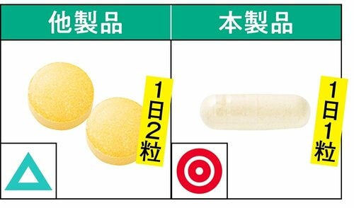 飲みやすさ 尿酸値ケアサプリおすすめ イメージ