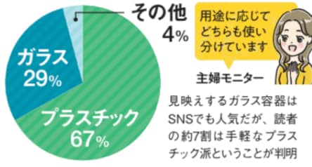 保存容器、使っているのはプラスチック製? ガラス製? タッパー型保存容器おすすめ イメージ