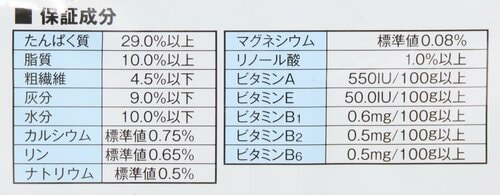 【栄養素のバランス】炭水化物がもっと少ないとより嬉しい 下部尿路ケア・キャットフードおすすめ イメージ