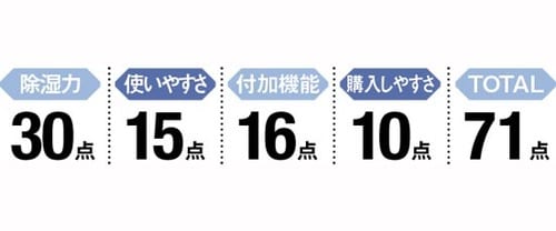 【3位】再生時期が一目でわかる「くり返し使える消臭除湿シート」 イメージ