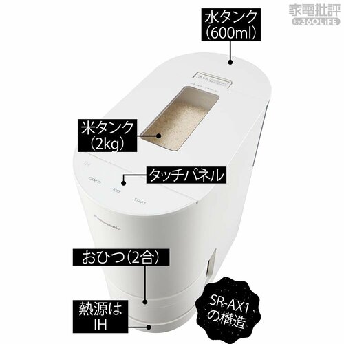 米と水を自動で注ぐので「水が多すぎ」みたいな失敗知らず! 自動計量IH炊飯器 SR-AXおすすめ イメージ