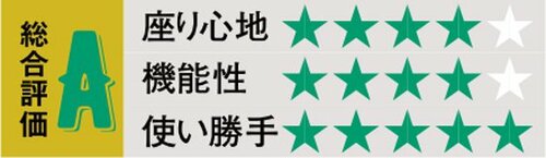 ひじかけはないけれどIKEAは安くてゆったり!