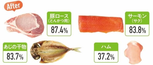 After：5日後 ニトリ家電おすすめ イメージ