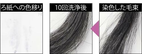 ロート製薬「50の恵 頭皮いたわりカラートリートメント」4