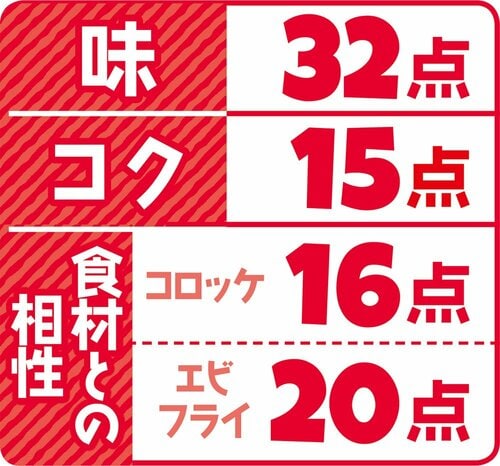 1位S&B スパイスソース ウスタースパイスの香りが食欲をそそる!
