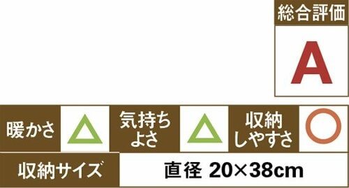 ［A］2枚買いだって全然余裕1000円の爆安寝袋が夏は最強 イメージ3