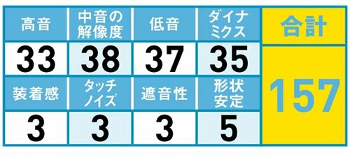 11位: 整った中高音域落ち着いた音楽に イメージ