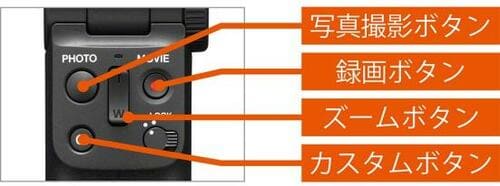 ポイント2：手元でズーム動作ができる！ イメージ2