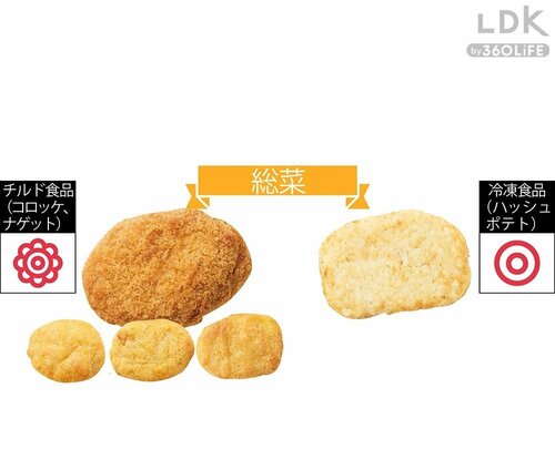 総菜 家電おすすめ イメージ