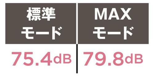 静音性の数値
