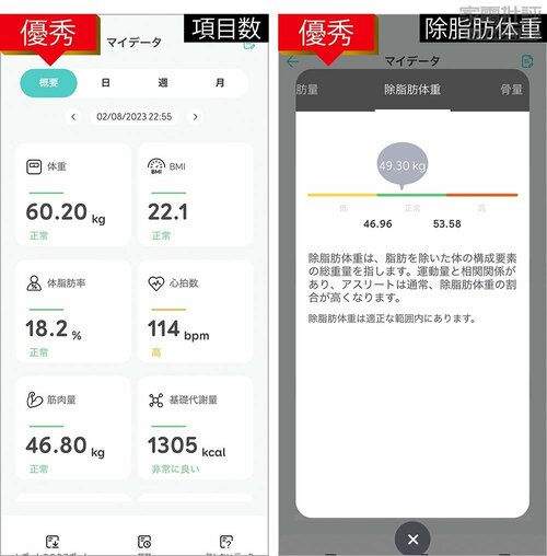計測できる項目が多く、アプリがわかりやすい! 体組成計おすすめ イメージ