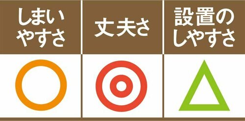 山善のポールハンガーは丈夫だけど設置が少しメンドウ